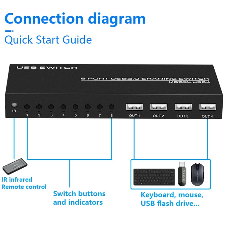 FJGEAR FJ-U804 8 In 4 Out USB2.0 Sharing Switch Extender - HoMEdemic™ 