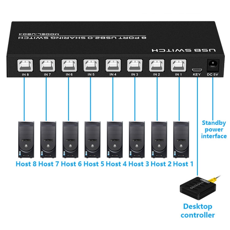 FJGEAR FJ-U804 8 In 4 Out USB2.0 Sharing Switch Extender - HoMEdemic™ 