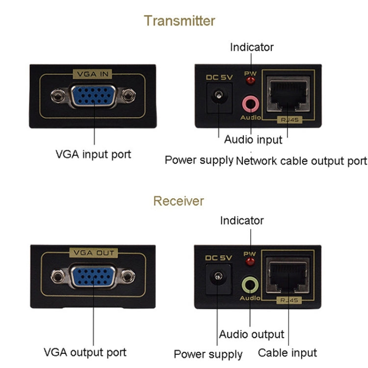 FJGEAR FJ-VEA100 2 In 1 Extender VGA To RJ45 Signal Single Cable Extension With Audio, EU Plug - HoMEdemic™ 