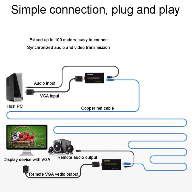 FJGEAR FJ-VEA100 2 In 1 Extender VGA To RJ45 Signal Single Cable Extension With Audio, EU Plug - HoMEdemic™ 