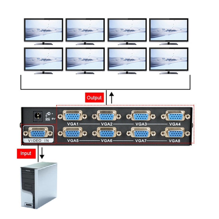 FJGEAR FJ-2008 VGA Splitter 1 In 8 Out Computer Vedio Output Splitter, EU Plug - HoMEdemic™ 