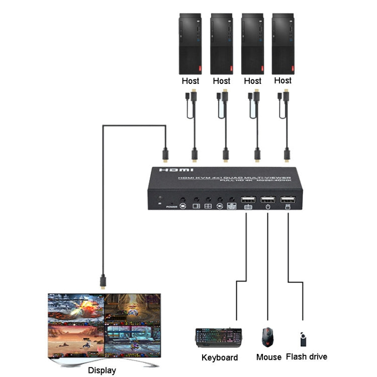 FJGEAR FJ-401HK 4 Ports HDMI KVM Video Splitter With IR Remote Controller - HoMEdemic™ 