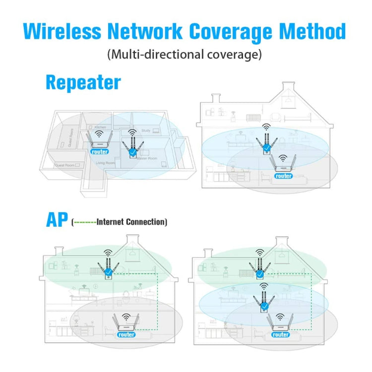 5G/2.4G 1200Mbps WiFi Range Extender WiFi Repeater With 2 Ethernet Ports US Plug Black - HoMEdemic™ 