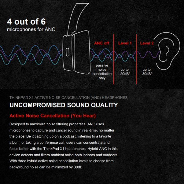 Lenovo ThinkPad X1 Head-mounted Active Noise Reduction Bluetooth Headphones - HoMEdemic™ 