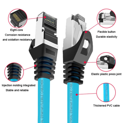 0.5m CAT5 Double Shielded Gigabit Industrial Ethernet Cable High Speed Broadband Cable - HoMEdemic™ 