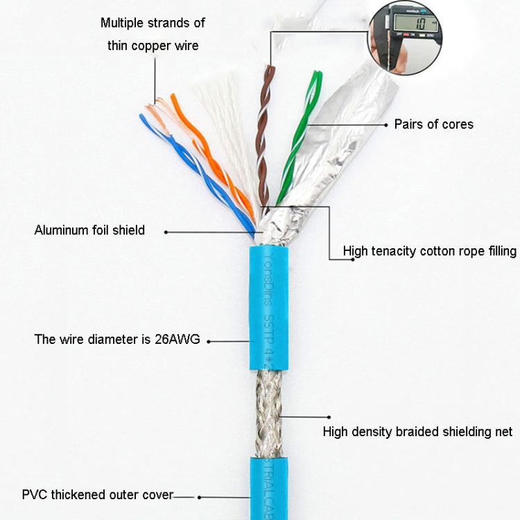 25m CAT5 Double Shielded Gigabit Industrial Ethernet Cable High Speed Broadband Cable - HoMEdemic™ 