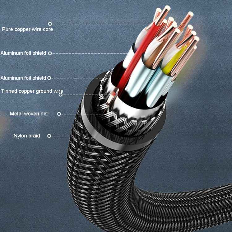 3m VenTion HDMI Round Cable Computer Monitor Signal Transmission Cable - HoMEdemic™ 
