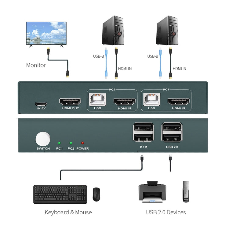 PWAY PW-S7201H 2 In 1 Out HDMI KVM Switch 4K HD Video Screen Cutter - HoMEdemic™ 
