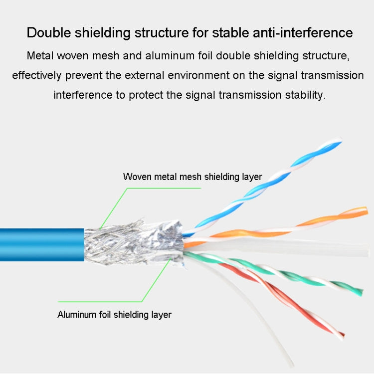 JINGHUA Category 6 Gigabit Double Shielded Router Computer Project All Copper Network Cable, Size: 2M(Blue) - HoMEdemic™ 