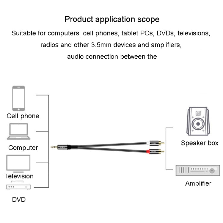 JINGHUA 1 In 2 3.5mm Audio Cable  3.5mm To 2RCA Double Lotus Computer Speaker Cell Phone Plug Cable, Length: 1.5m - HoMEdemic™ 
