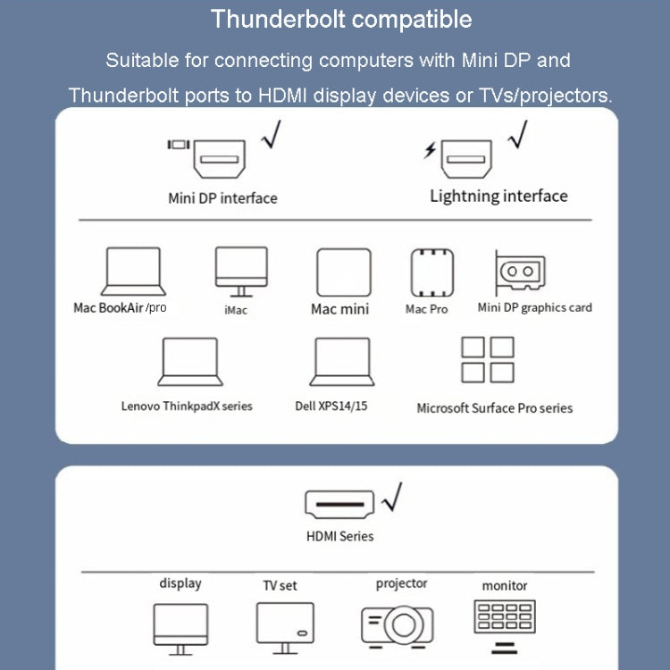 JINGHUA Mini DP To HDMI HD Video Converter For Thunderbolt 4K Interface - HoMEdemic™ 