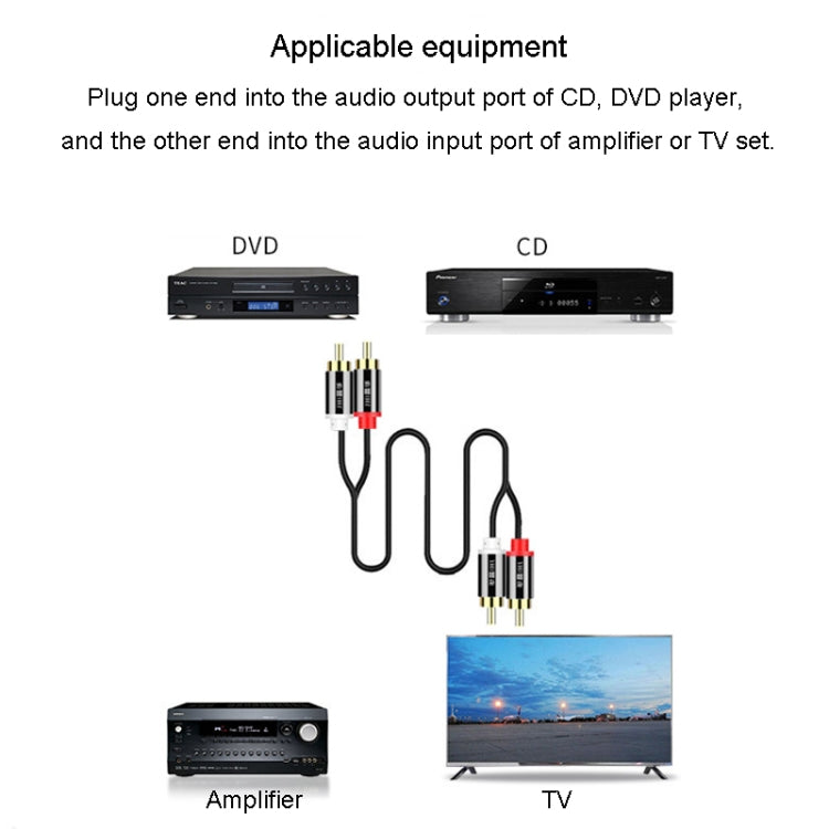 JINGHUA 2RCA Double Lotus Plug Audio Cable Left/Right Channel Stereo Amplifier Connection Wire, Length: 3m - HoMEdemic™ 