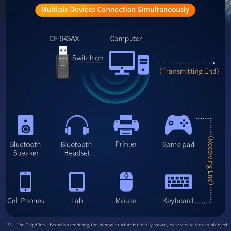 COMFAST CF-943AX WiFi6 USB Adapter AX900 Bluetooth 5.3 2.4G / 5.8G Wireless Network Card - HoMEdemic™ 
