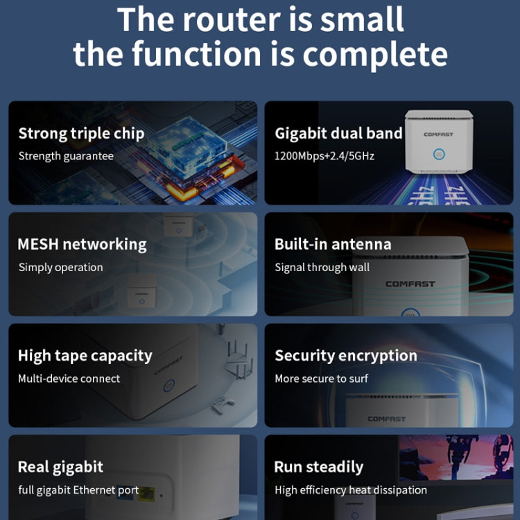 COMFAST CF-WR651AC  AC1200 Mesh Wireless Router 2.4G&5G Wi-Fi Repeater Amplifier - HoMEdemic™ 