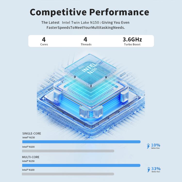 S1 Intel Alder Lake N150 WIFI 6+BT4.2 Office Home Mini PC Win11 DDR4 3200MHz, Spec: 16G+512G EU Plug - HoMEdemic™ 