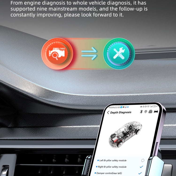 Car Fault Detector OBD Bluetooth Multi-Function Detection - HoMEdemic™ 