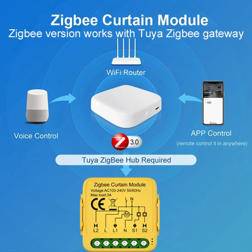 ZigBee Graffiti Curtain Switch On / Off Module - HoMEdemic™ 