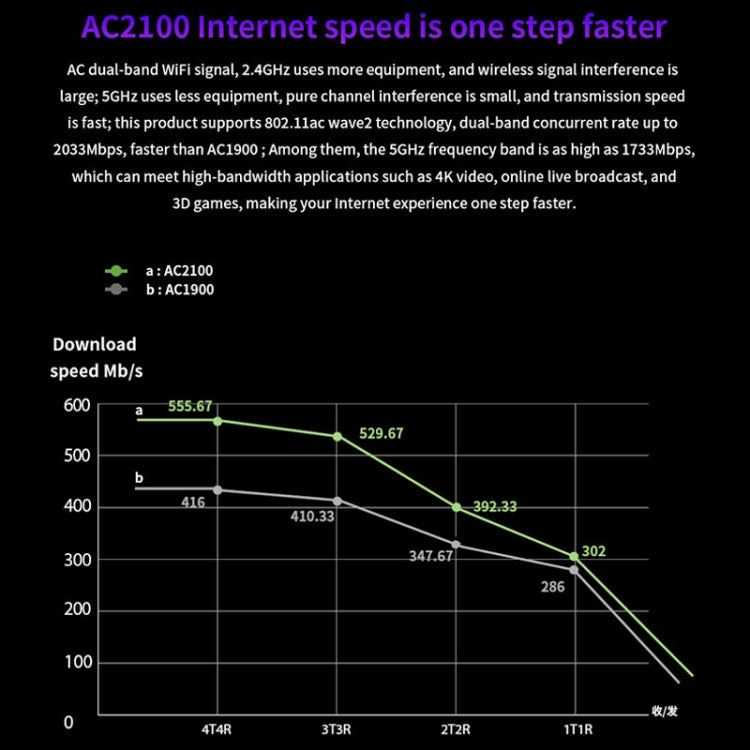 Tenda AC23 AC2100M Wireless WiFi IPV6 Home Coverage APP Control Extender Router - HoMEdemic™ 