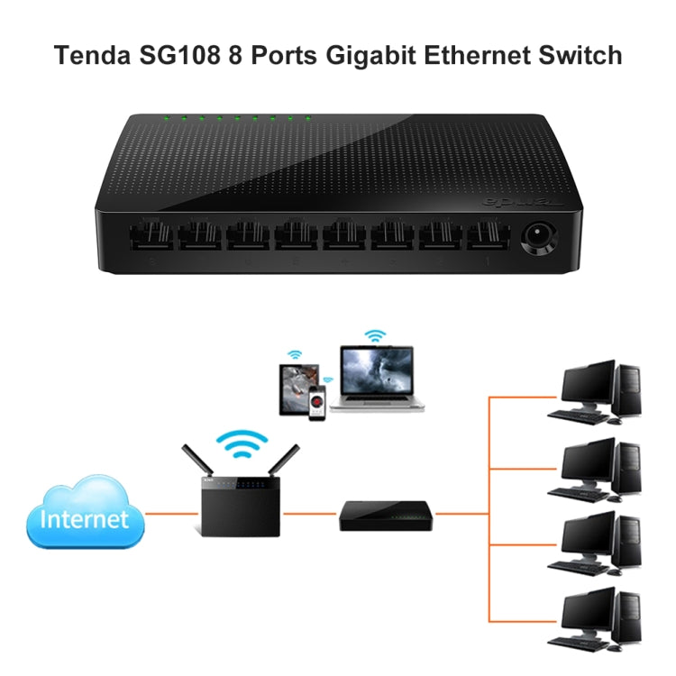 Tenda SG108 100/1000M Desktop Network Switch 8 Port Gigabit Desktop Switch Ethernet Switch LAN Hub(EU Plug) - HoMEdemic™ 