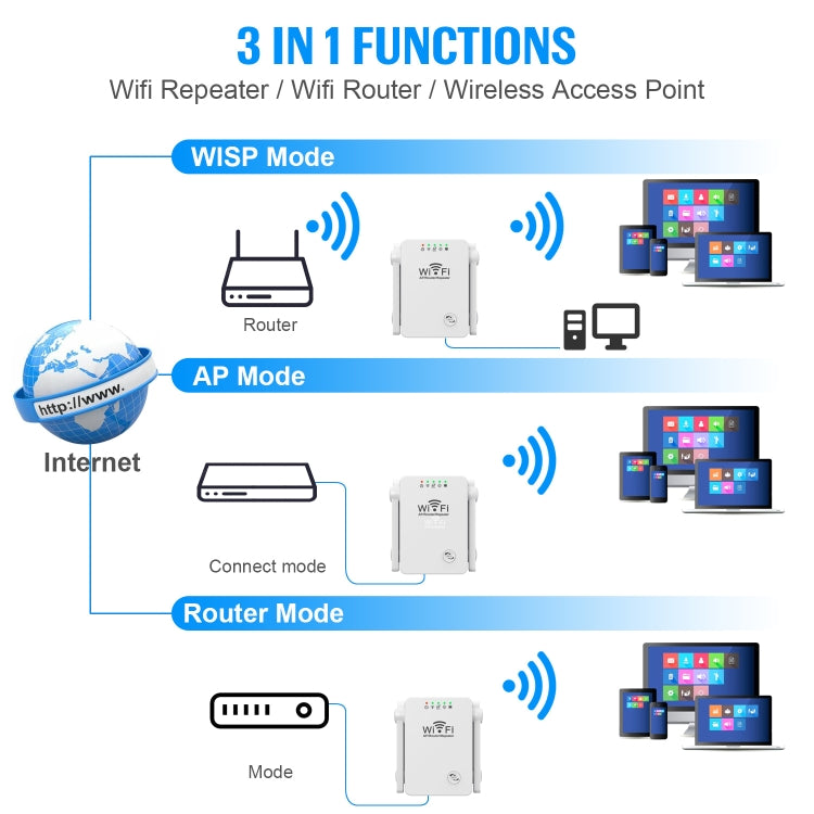 U8 300Mbps Wireless WiFi Repeater Extender Router Wi-Fi Signal Amplifier WiFi Booster(EU Plug) - HoMEdemic™ 