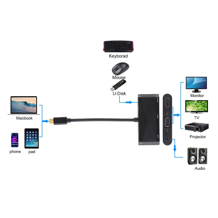 USB 2.0 + Audio Port + VGA + HDMI to USB-C / Type-C HUB Adapter, Black, White - HoMEdemic™ 