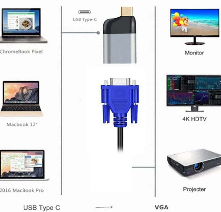 USB-C Male to VGA Female Adapter Converter - HoMEdemic™ 