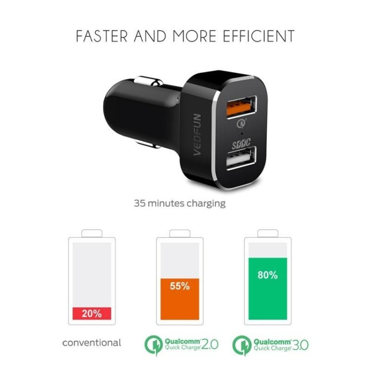 VEDFUN TurboDrive C210 Dual Ports Quick Charge 3.0 + SDDC Technology USB Car Charger for Smartphones and Tablets - HoMEdemic™ 