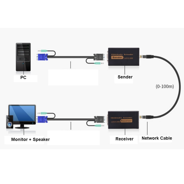 VGA & Audio Extender 1920x1440 HD 100m Cat5e / 6-568B Network Cable Sender Receiver Adapter, US Plug - HoMEdemic™ 
