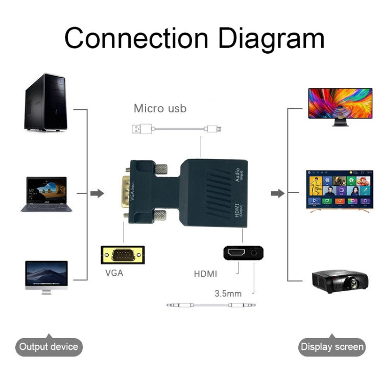 VGA to HDMI Projector HDMI Adapter With Audio Cable Computer HD Converter - HoMEdemic™ 