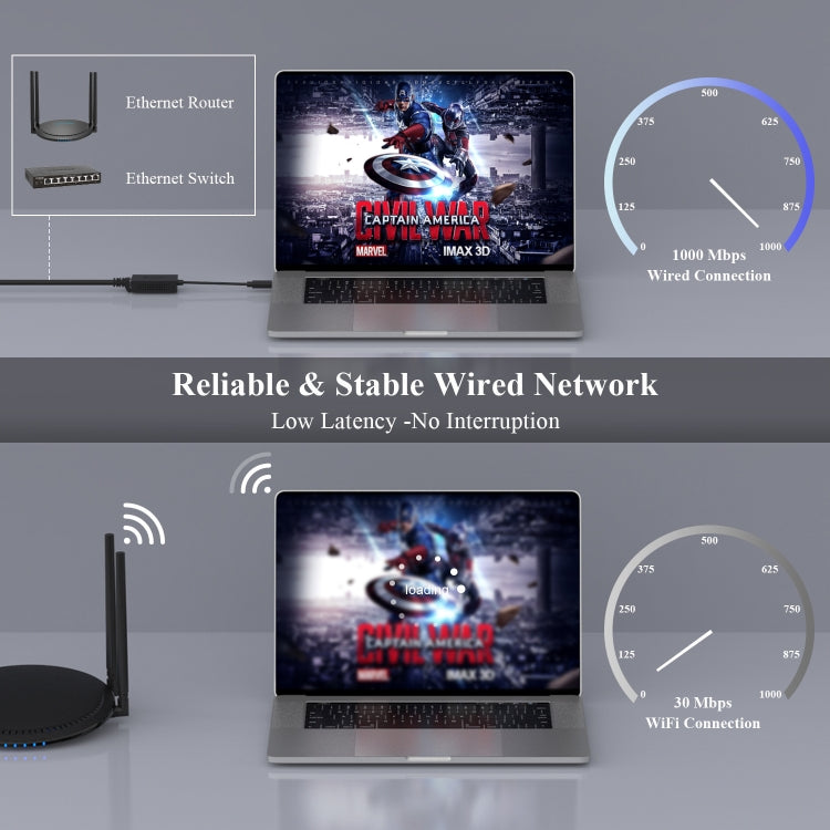WAVLINK NWU327GC LAN Network Cable Converter Type-C to RJ45 Gigabit Ethernet Adapter - HoMEdemic™ 