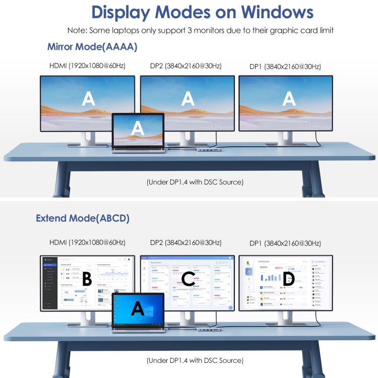 WAVLINK UMD306 12 in 1 Dual 8K Triple Monitor Multiport Adapter - HoMEdemic™ 
