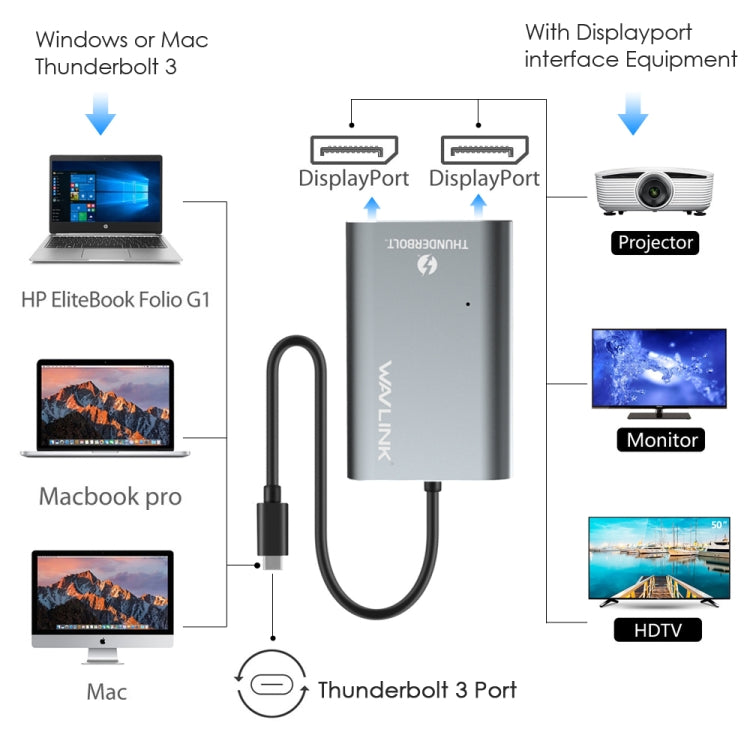 WAVLINK UTA21D DP 4K/5K/8K Video Thunderbolt 3 Type-C to Dual DisplayPort  Adapter - HoMEdemic™ 