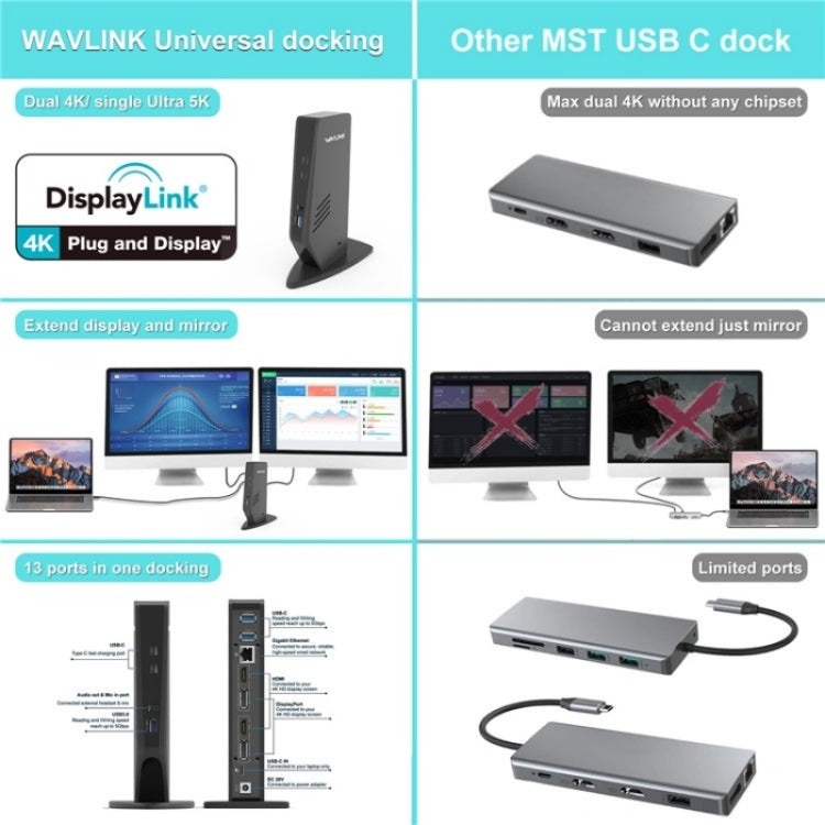 WAVLINK WL-UG69DK5 Laptop Dual 5K / 4K 60Hz Monitor Adapter USB 3.0 Docking Station, Plug:US Plug - HoMEdemic™ 