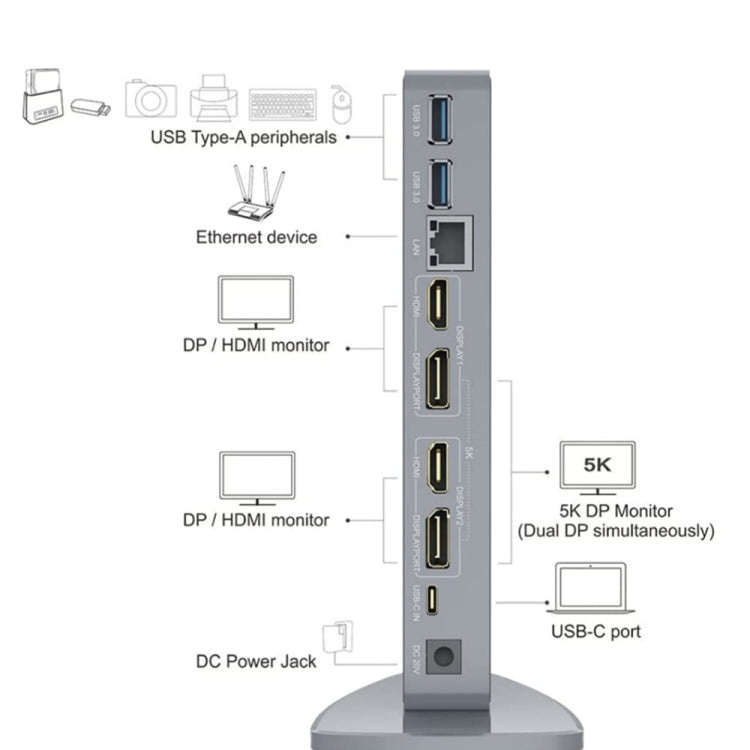 WAVLINK WL-UG69DK7 Laptops Type-C Universal Desktop Docking Station Aluminum Alloy HUB Adapter(EU Plug) - HoMEdemic™ 