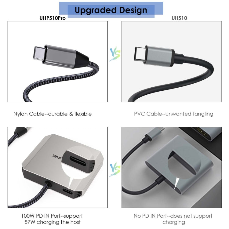 WAVLINK WL-UHP510Pro 4K/60Hz Video Converter USB-C Male to Dual HDMI Female Adapter - HoMEdemic™ 