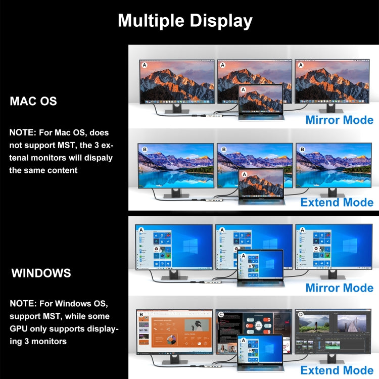 WAVLINK WL-UMD301 12 in 1 Multi-port Adapter 2*HDMI+1*VGA Triple Display USB-C Hub Dock - HoMEdemic™ 