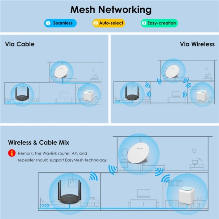 WAVLINK WN531AX2 AX1800 Dual Band Gigabit Wireless Internet Router WiFi 6 Repeater, Plug:EU Plug - HoMEdemic™ 