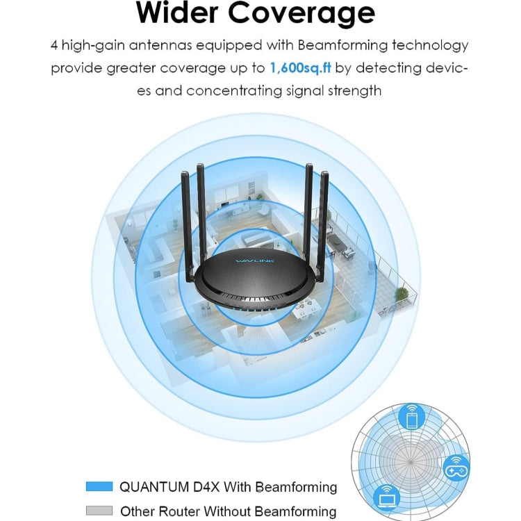 WAVLINK WN531MX3 Wider Coverage AX3000 WiFi 6 Wireless Routers Dual Band Wireless Repeater, Plug:EU Plug - HoMEdemic™ 