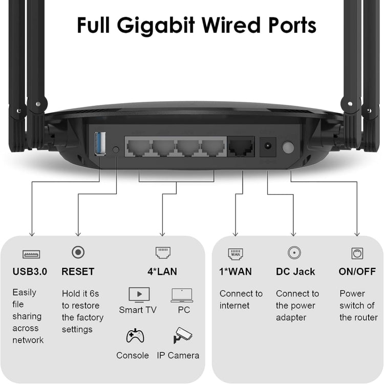 WAVLINK WN531MX3 Wider Coverage AX3000 WiFi 6 Wireless Routers Dual Band Wireless Repeater, Plug:UK Plug - HoMEdemic™ 
