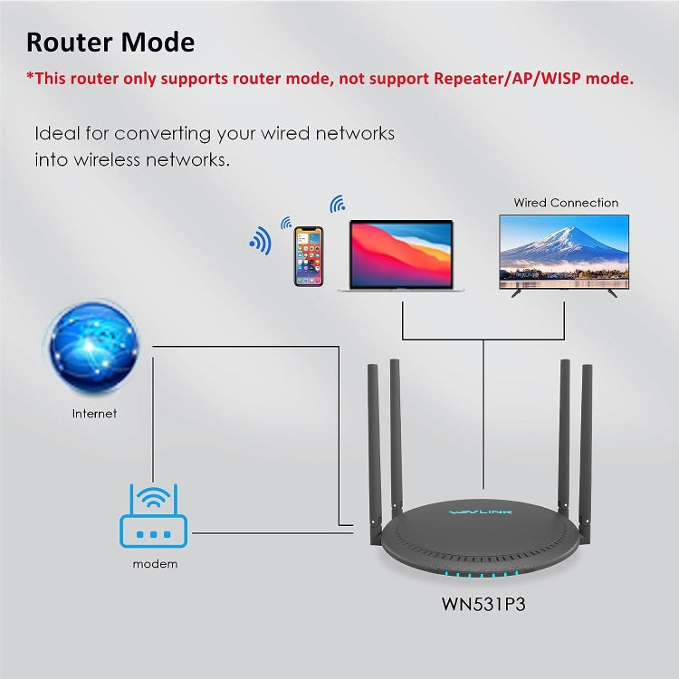 WAVLINK WN531P3 WAN / LAN Port Signal Booster Wireless Repeater AC1200 Wireless Routers, Plug:AU Plug - HoMEdemic™ 