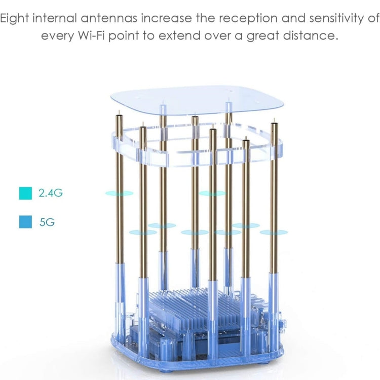 WAVLINK WN551K3 3pcs AC3000 WiFi Wireless Repeater Built-in Antenna Tri-Band Mesh Wireless Router, Plug:AU Plug - HoMEdemic™ 