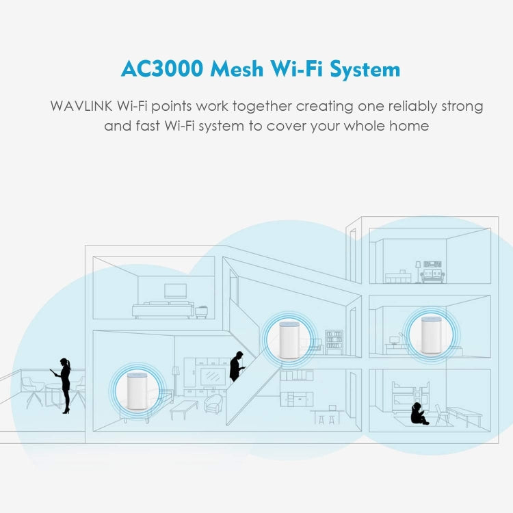 WAVLINK WN551K3 3pcs AC3000 WiFi Wireless Repeater Built-in Antenna Tri-Band Mesh Wireless Router, Plug:EU Plug - HoMEdemic™ 