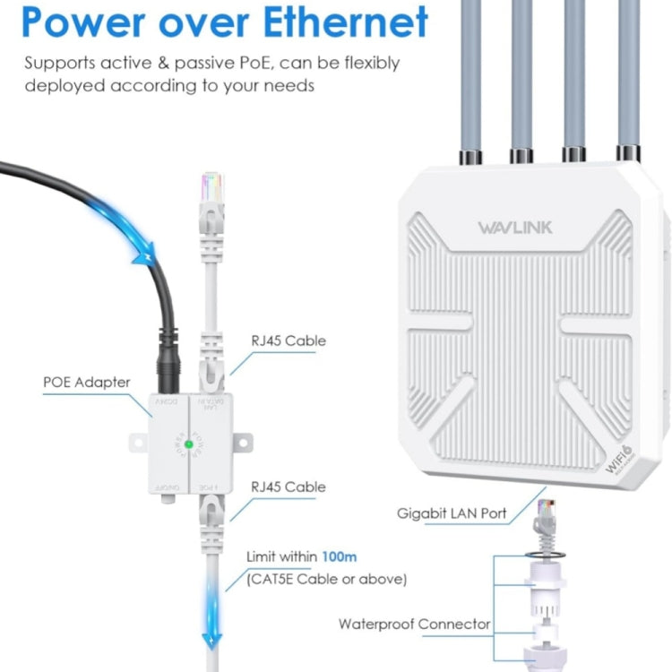 WAVLINK WN573HX3 AX3000 Waterproof Outdoor WiFi Wireless Outdoor Dual Band Router, Plug:UK Plug - HoMEdemic™ 