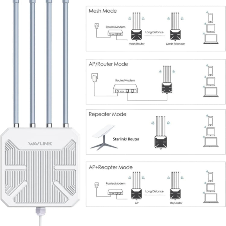 WAVLINK WN573HX3 AX3000 Waterproof Outdoor WiFi Wireless Outdoor Dual Band Router, Plug:UK Plug - HoMEdemic™ 