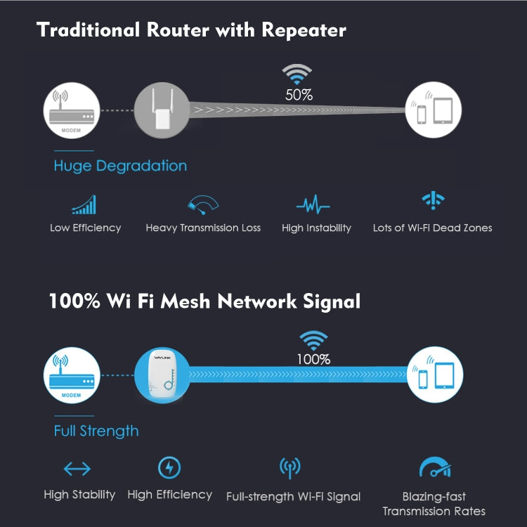 WAVLINK WN576K1 AC1200 Household WiFi Router Network Extender Dual Band Wireless Repeater, Plug:AU Plug (White) - HoMEdemic™ 
