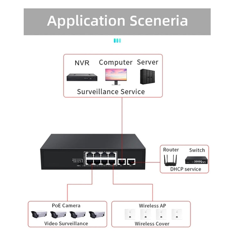 COMFAST CF-SG181P 10 Port Gigabit POE Ethernet Switch 20Gbps Backplane Bandwidth Monitoring - HoMEdemic™ 