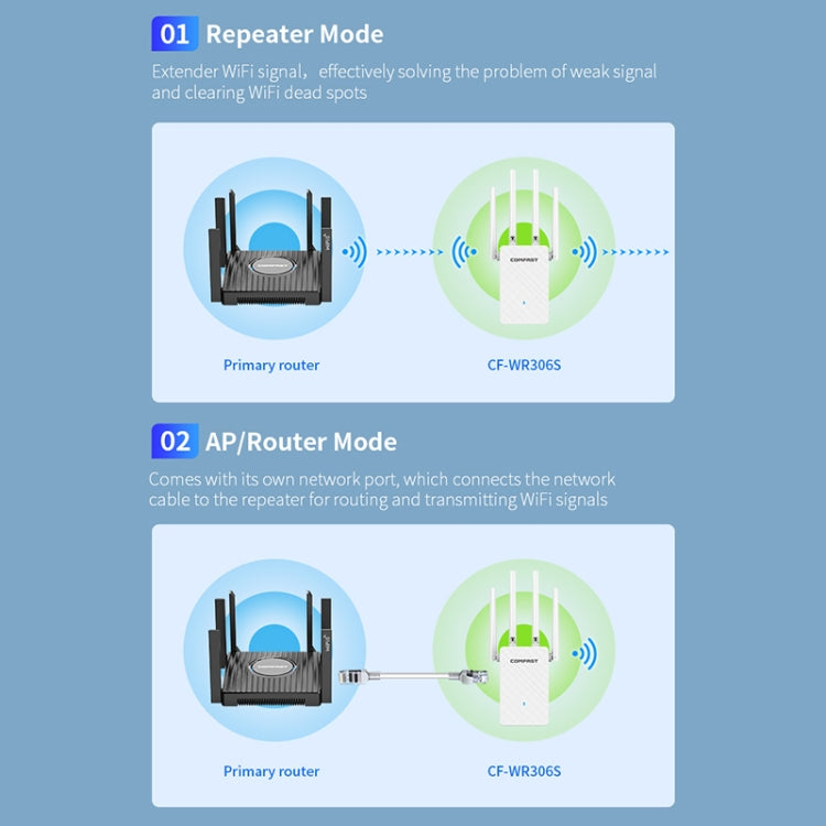 COMFAST CF-WR306S 300Mbps Wireless WiFi Signal Amplifier - HoMEdemic™ 