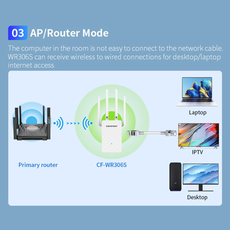 COMFAST CF-WR306S 300Mbps Wireless WiFi Signal Amplifier - HoMEdemic™ 