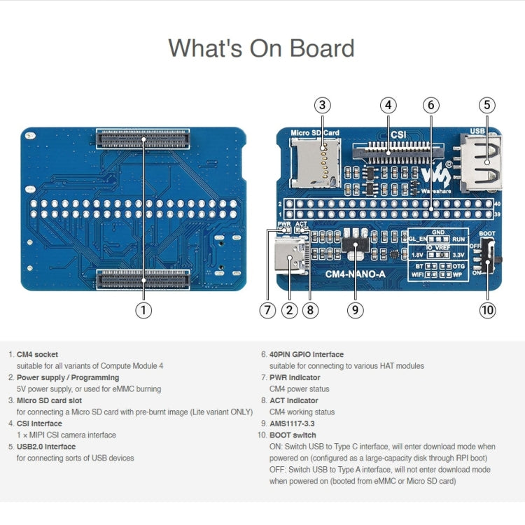 Waveshare Nano Base Board A for Raspberry Pi CM4, Nano Base Board A - HoMEdemic™ 