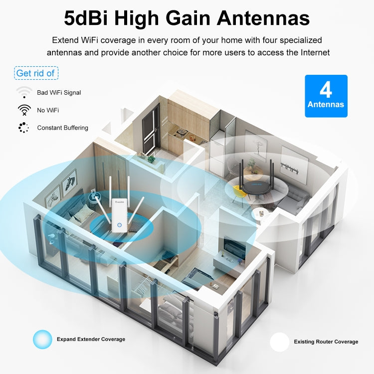 Wavlink AERIAL D4X AX1800Mbps Dual Frequency WiFi Signal Amplifier WiFi6 Extender(EU Plug) - HoMEdemic™ 